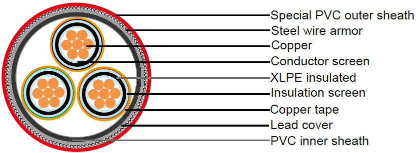 images/Medium Voltage XLPE Insulated Steel Wire Armored Cable with Lead Cover to IEC 60502-2.jpg